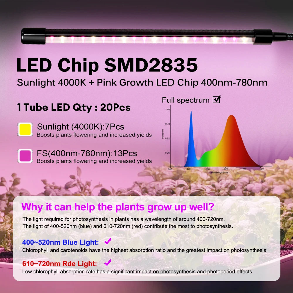 Clip-On LED Grow Light with Gooseneck