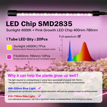 Clip-On LED Grow Light with Gooseneck