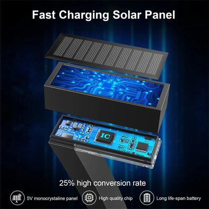 LED Solar Lawn Lamps IP65 Waterproof Garden Lights