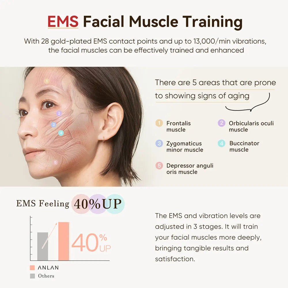 Multi-Polar RF Beauty Device Skin Tightening Anti-Aging Wrinkle