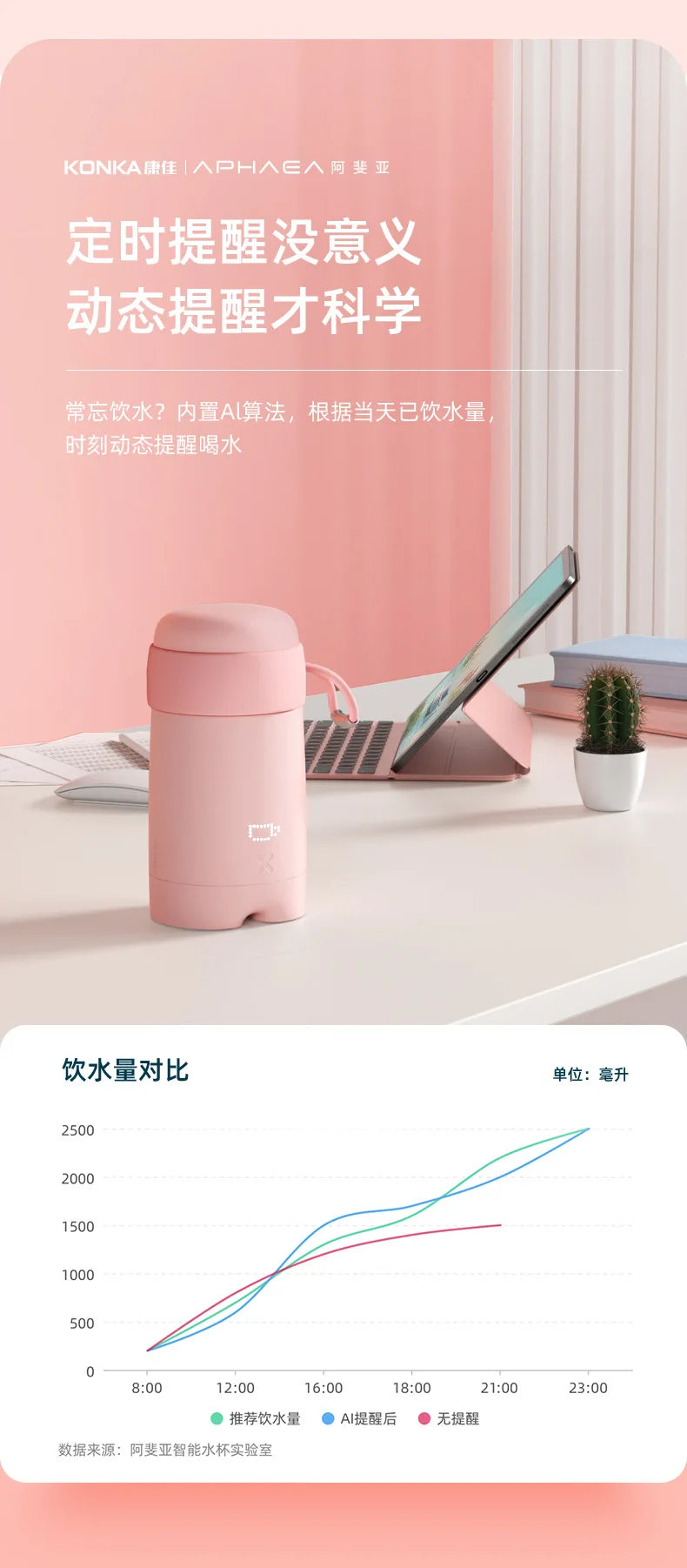 Water Bottle with APP Connectivity Hydration Tracker