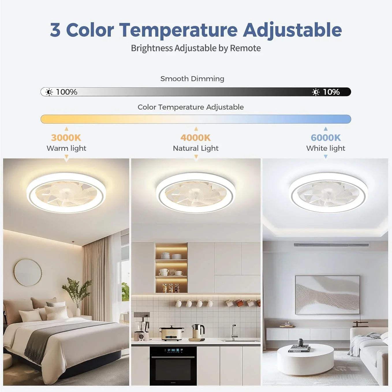 Modern Thin Ceiling Fan Light, White Silent Ceiling Fan