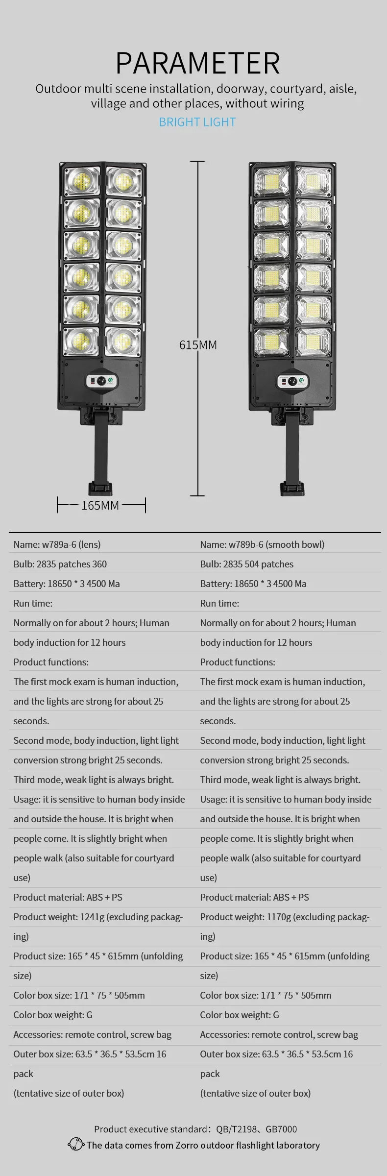 LED Super Bright Outdoor Solar Powered Lamp Motion Sensor