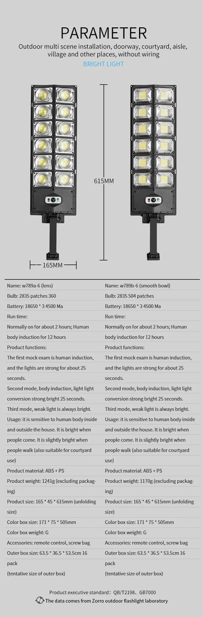 LED Super Bright Outdoor Solar Powered Lamp Motion Sensor