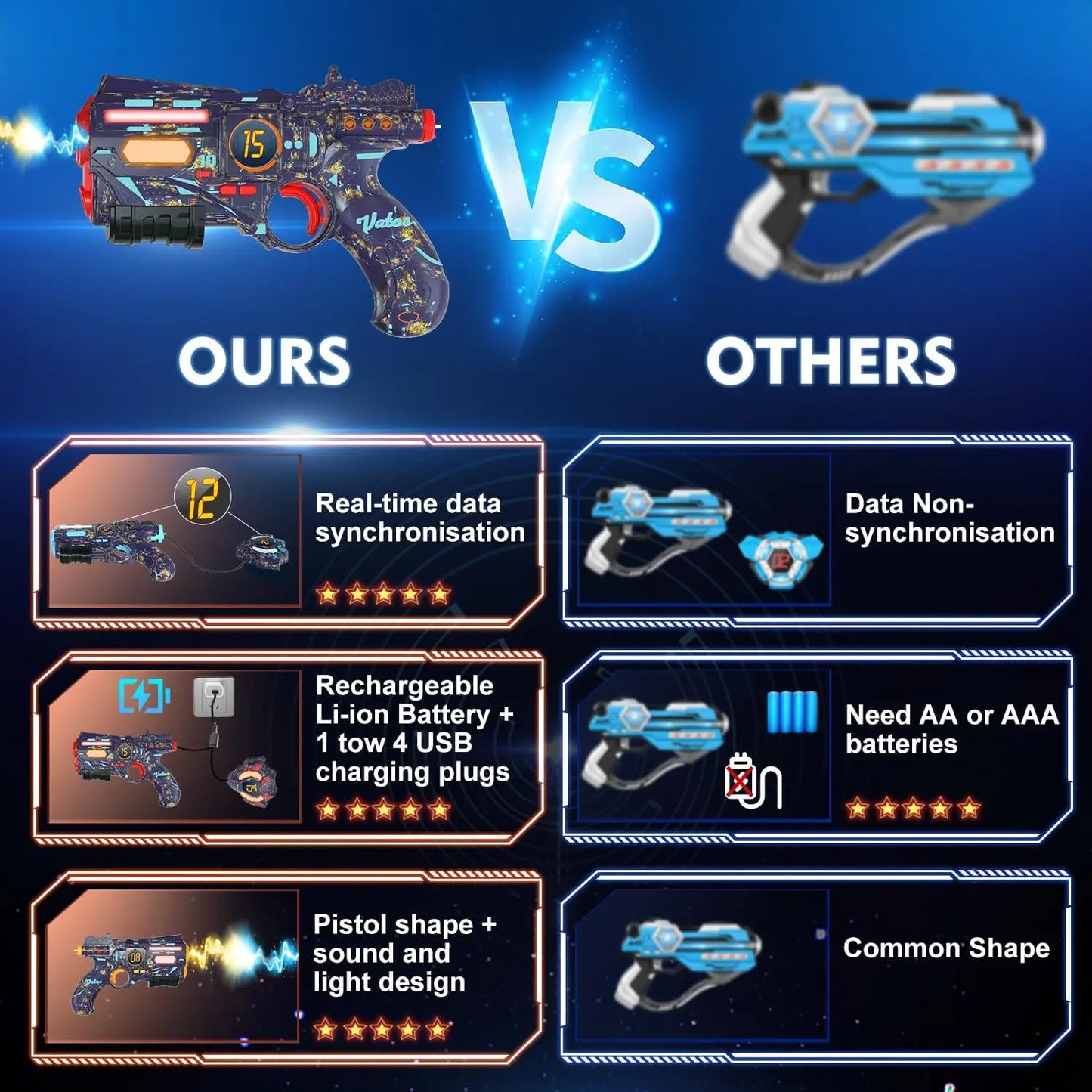 Rechargeable Real-time Data SYNC Laser Tag Sets