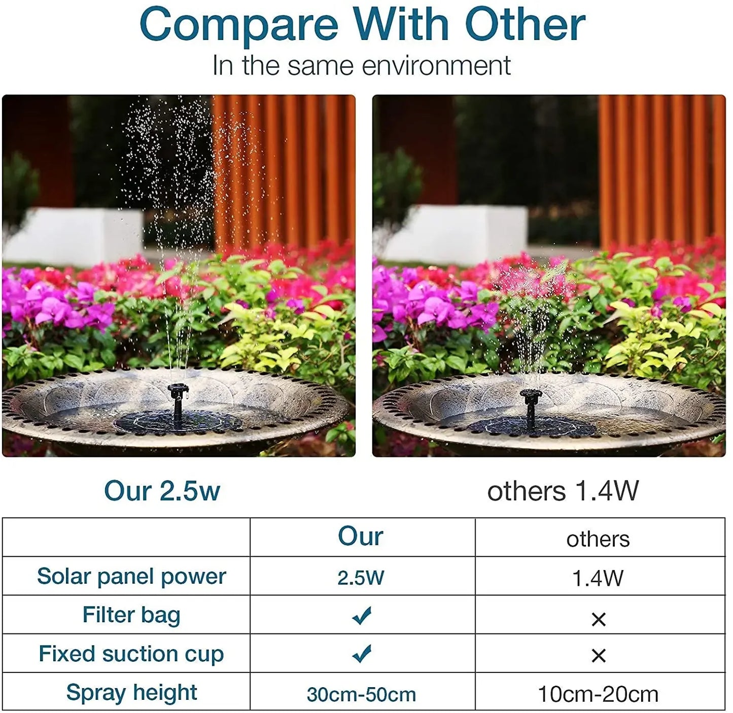 2.5W Solar Bird Bath Fountain, Solar Fountain Pump