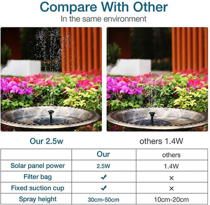 2.5W Solar Bird Bath Fountain, Solar Fountain Pump
