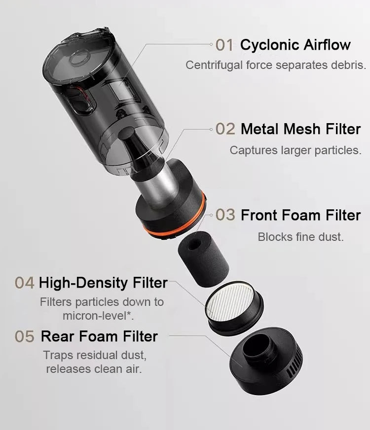 NEW MIJIA Car Vacuum Cleaner Dust Cup For Car Cleaning CN