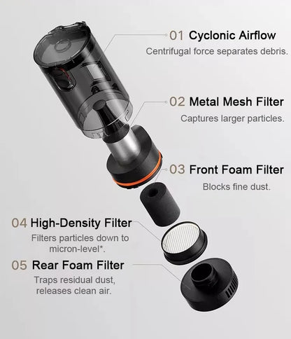 NEW MIJIA Car Vacuum Cleaner Dust Cup For Car Cleaning CN