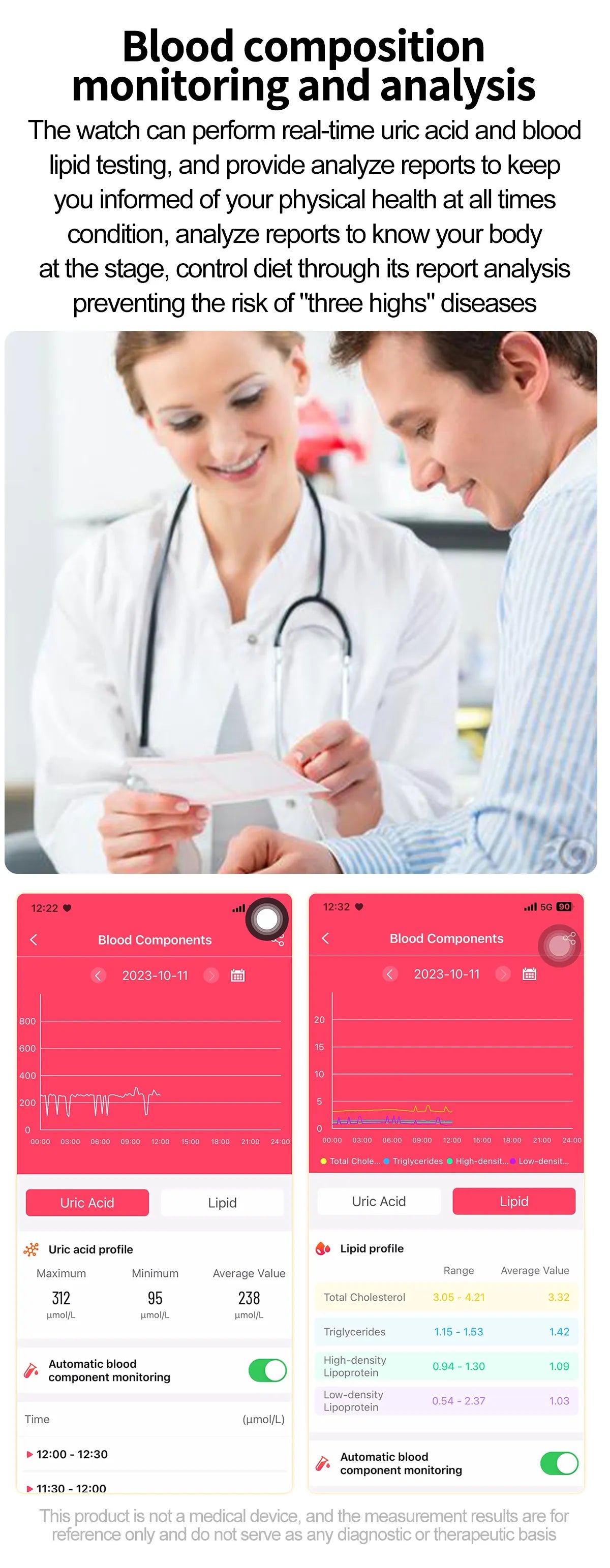 New AI Diagnosis Blood Lipids Body composition Test Smart Watch