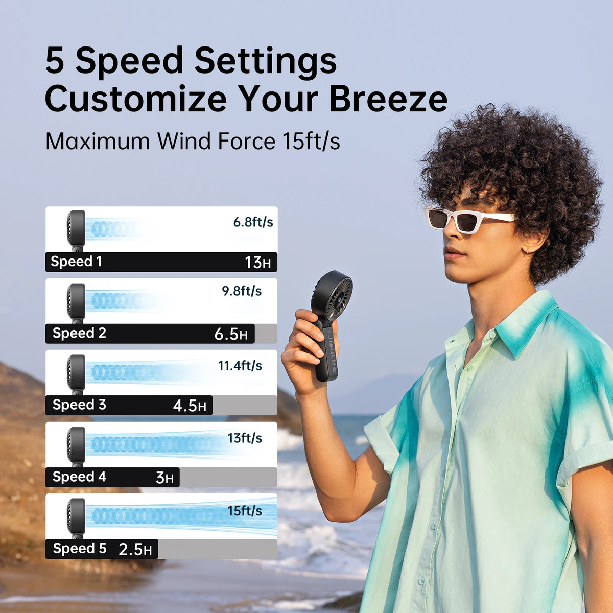 JISULIFE Portable Handheld Fan with LED Display