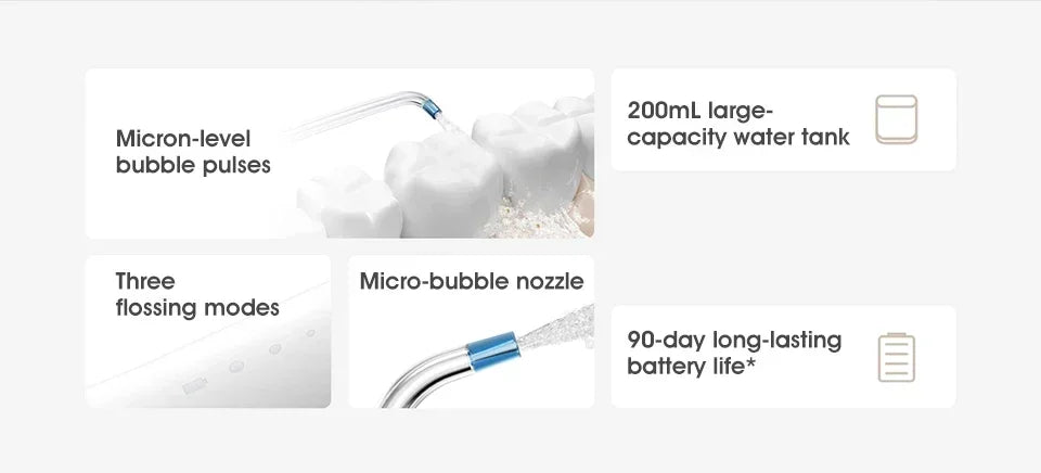 NEW MIJIA Electric Oral Irrigator 2 MEO705 Portable Water Flosser