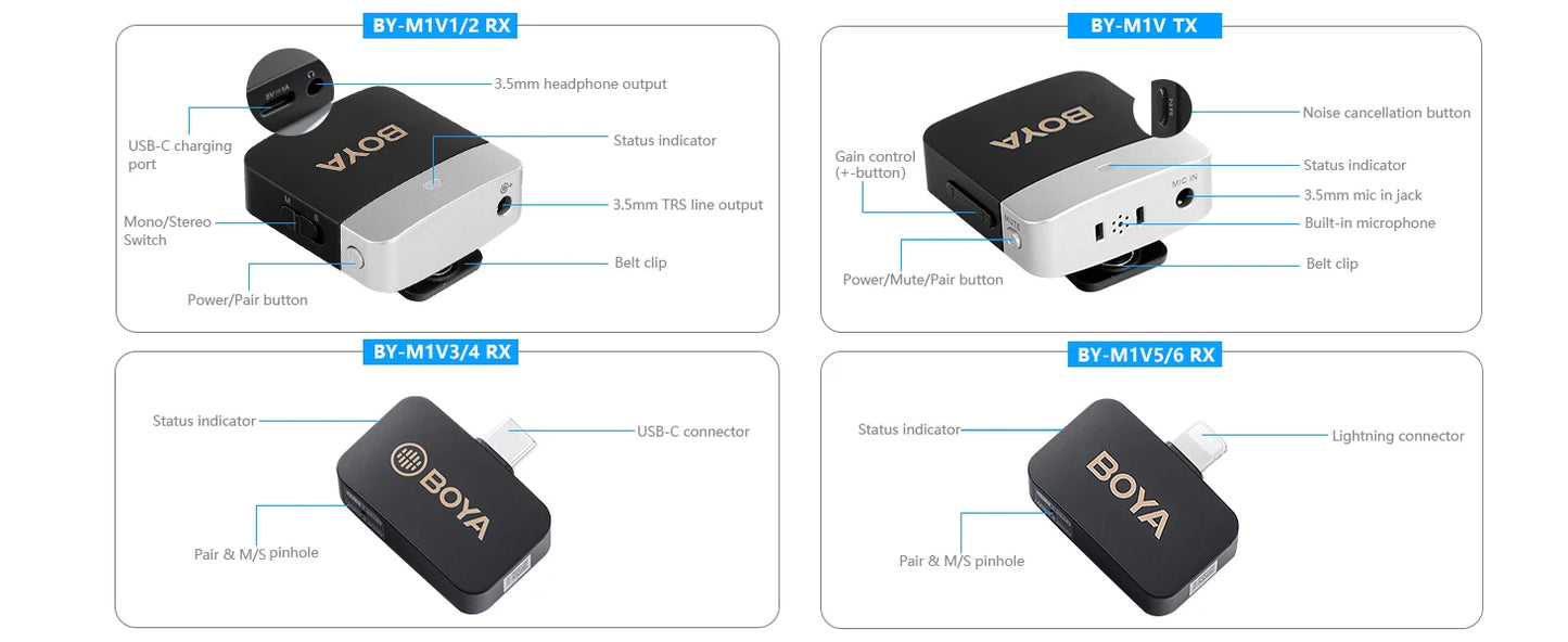 BOYA BY-M1V Wireless Lavalier Microphone