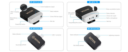 BOYA BY-M1V Wireless Lavalier Microphone