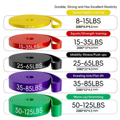 Unlock Your Fitness Potential With Resistance Bands: Strength Training
