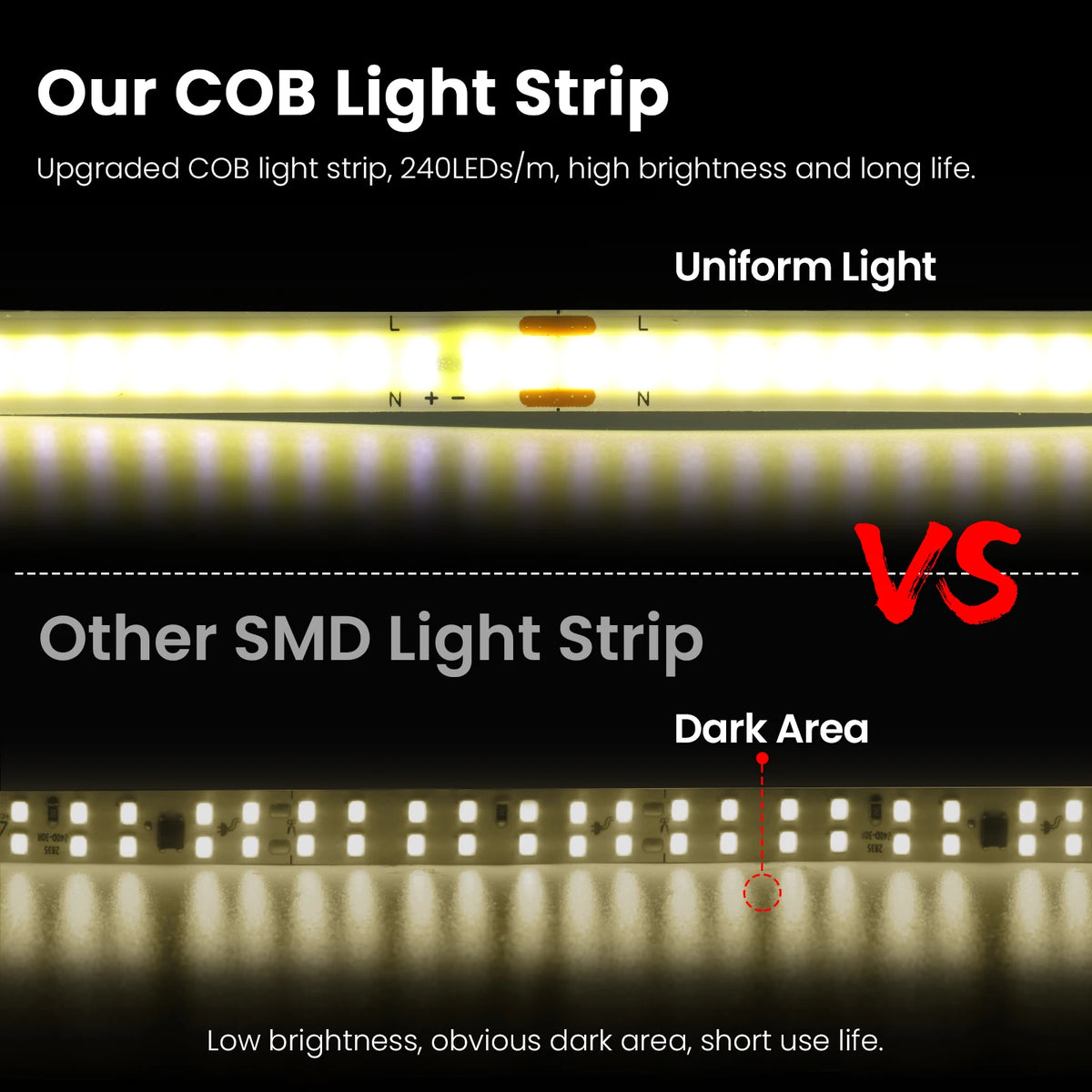 220V 110V 5m-20m COB LED Strip Light Lighting Flexible