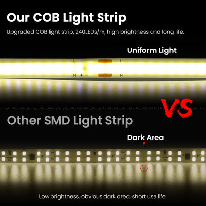 220V 110V 5m-20m COB LED Strip Light Lighting Flexible