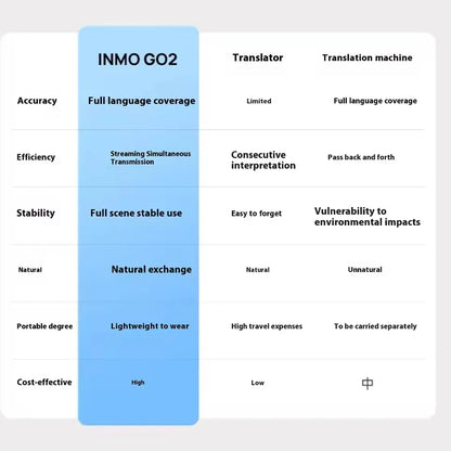 INMO Go2 Smart AR Translation Glasses Wireless AI Assistant