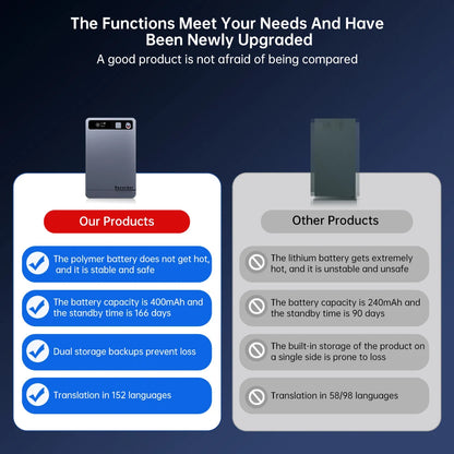 AI Voice Recorder Audio Phone Call Recording ChatGPT-4 App