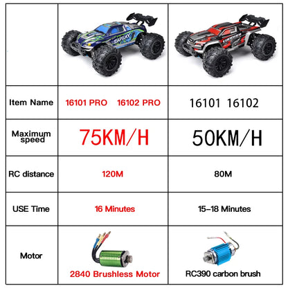 Rc Car Off Road 4x4 High Speed 75KM/H Remote Control