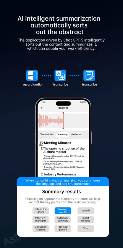 AI Voice Recorder Audio Phone Call Recording ChatGPT-4 App