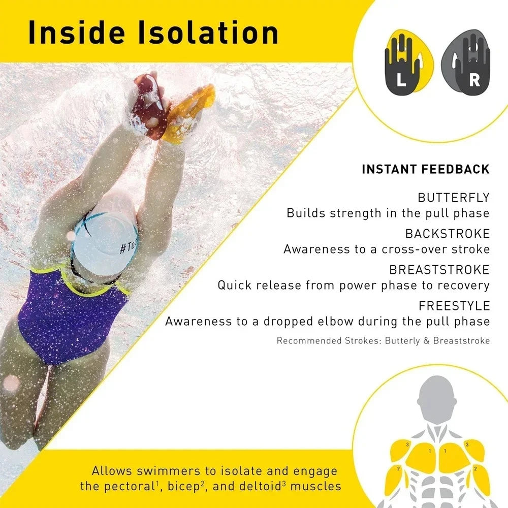 Swimming Paddles Swimming Ergonomic Paddles