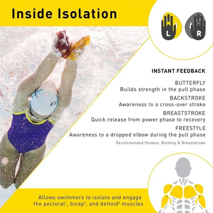 Swimming Paddles Swimming Ergonomic Paddles