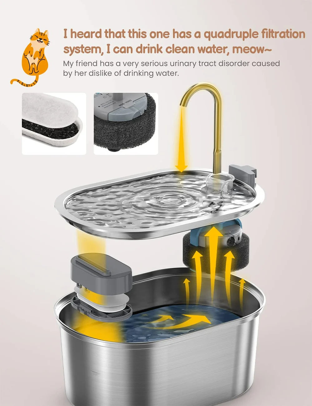 Smart Cat Water Fountain Automatic Drinker