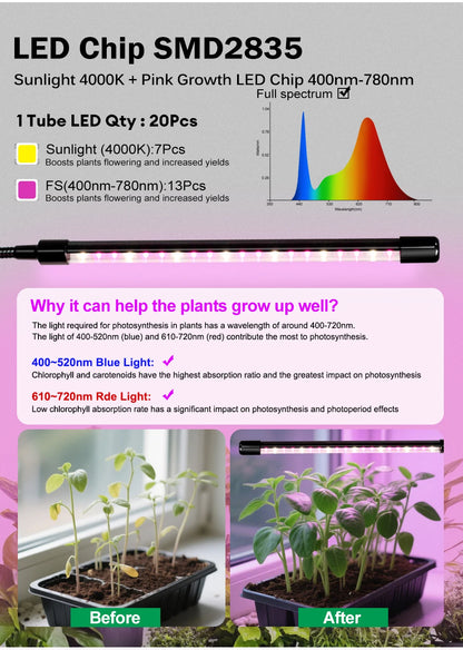 Clip-On LED Grow Light with Gooseneck