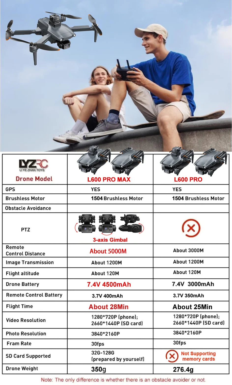 New L600 PRO MAX/PRO GPS Drone 5KM 4K Professional