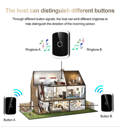 Smart Wireless Doorbell Door Chime Kit No Socket Required