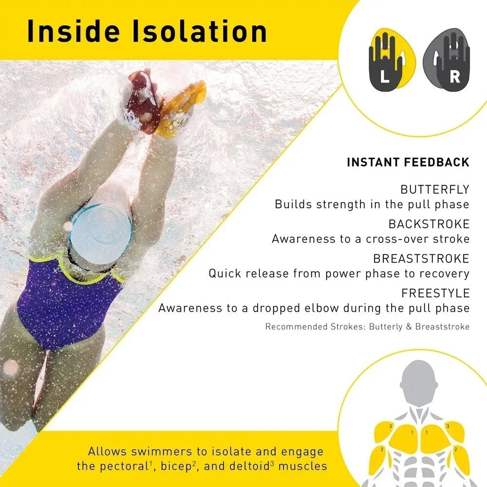 Swimming Paddles Swimming Ergonomic Paddles