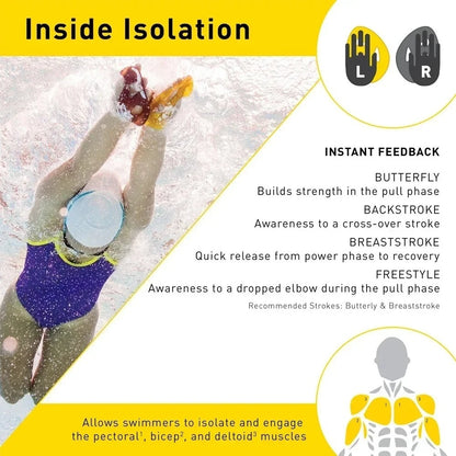 Swimming Paddles Swimming Ergonomic Paddles