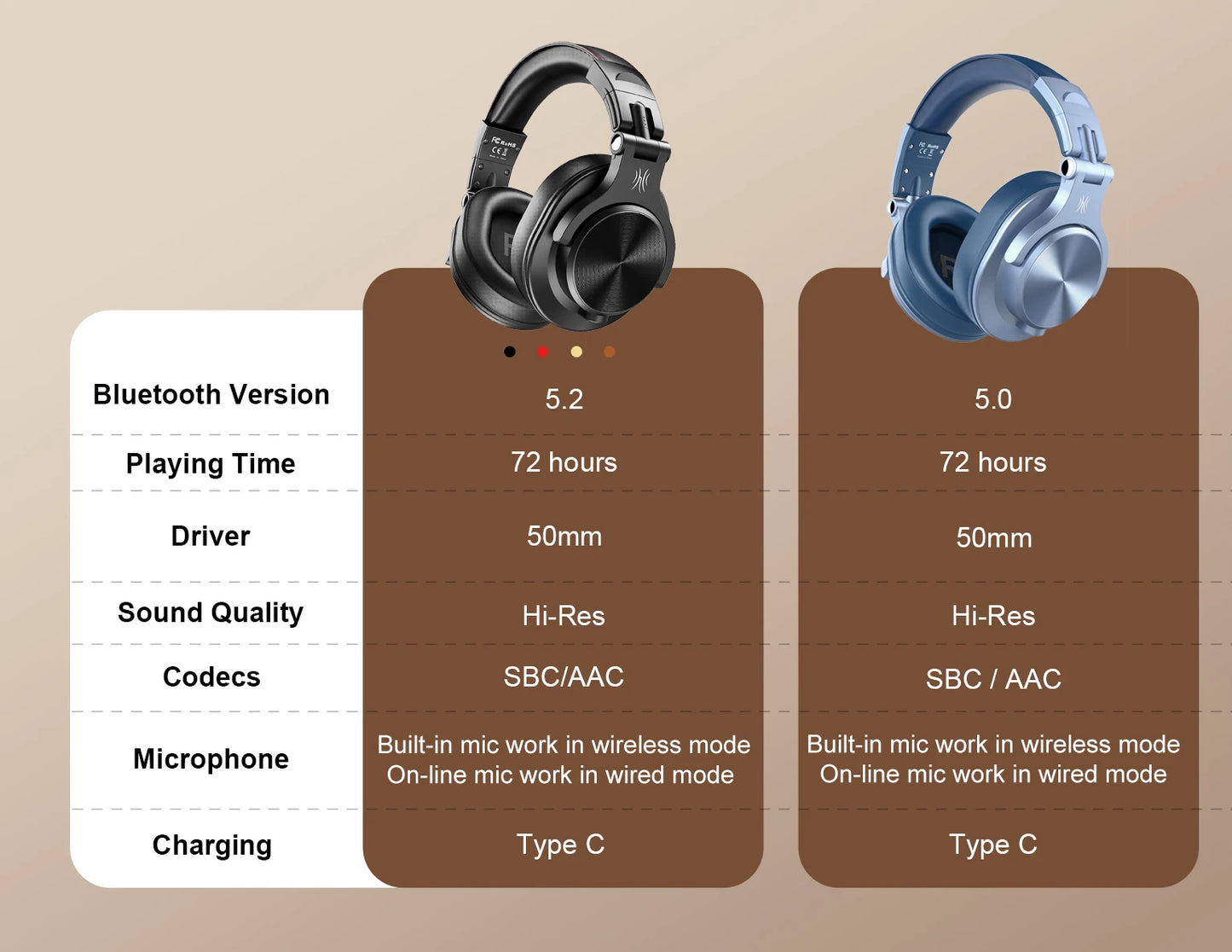 Oneodio Fusion A70 Bluetooth Headphones Hi-Res Audio