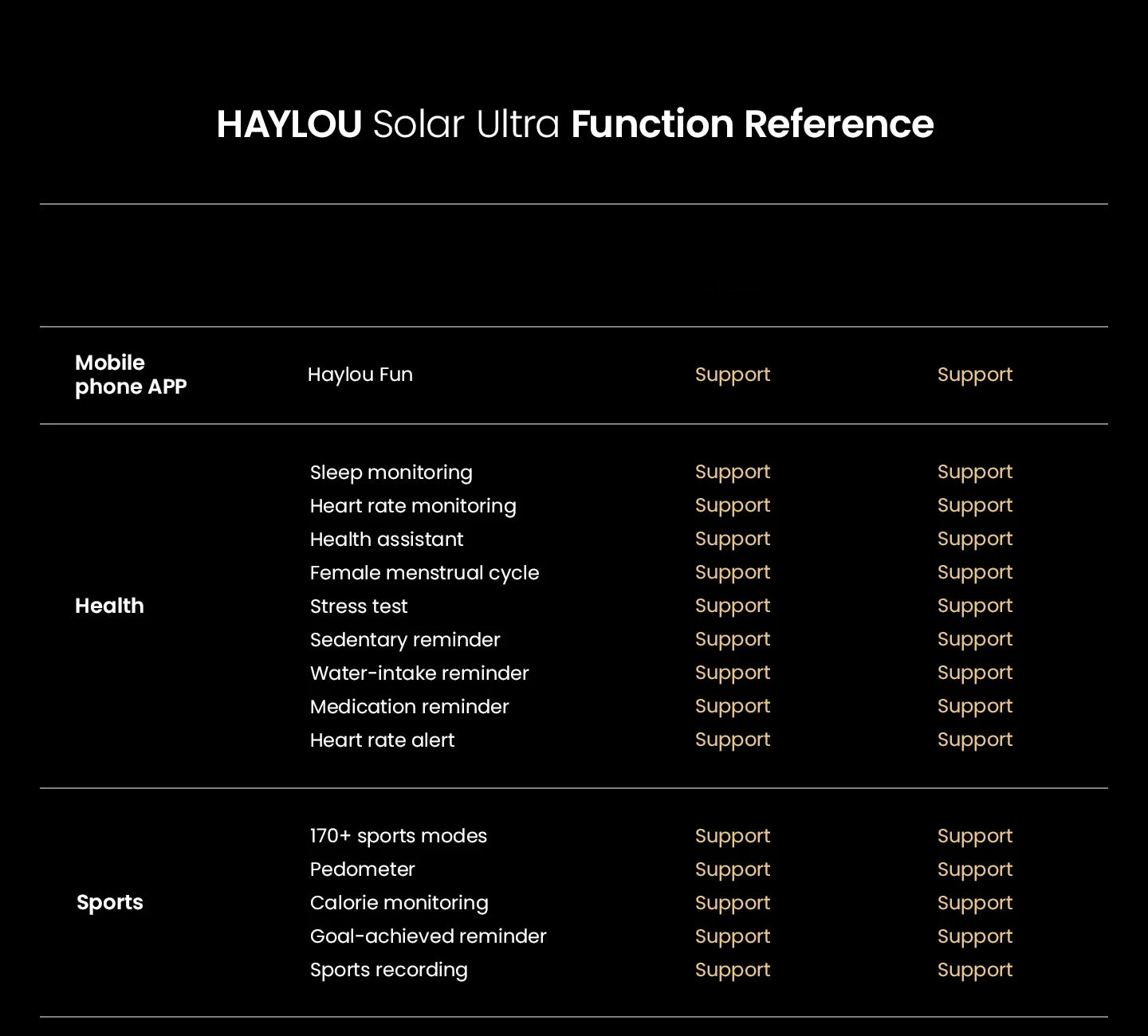 HAYLOU Solar Ultra GPS Smartwatch 1.6” AMOLED Display