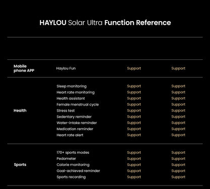 HAYLOU Solar Ultra GPS Smartwatch 1.6” AMOLED Display