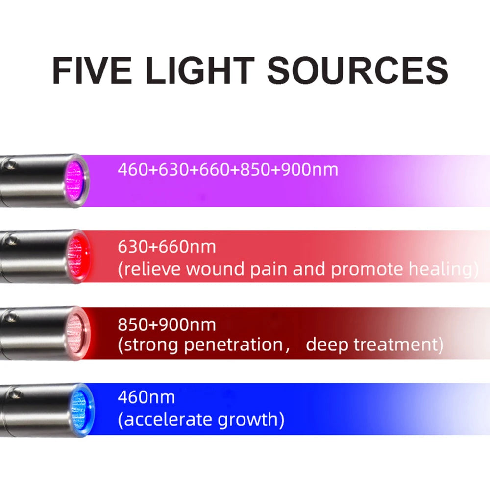 Blue & Red Light Therapy Device with 5 Wavelengths