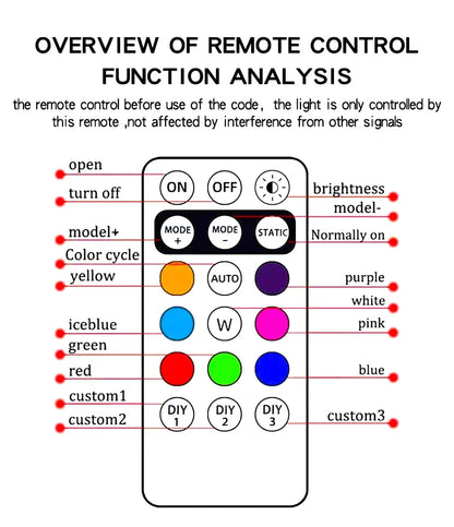 Wireless Light Aircraft Airplane Helicopter Warning Lights