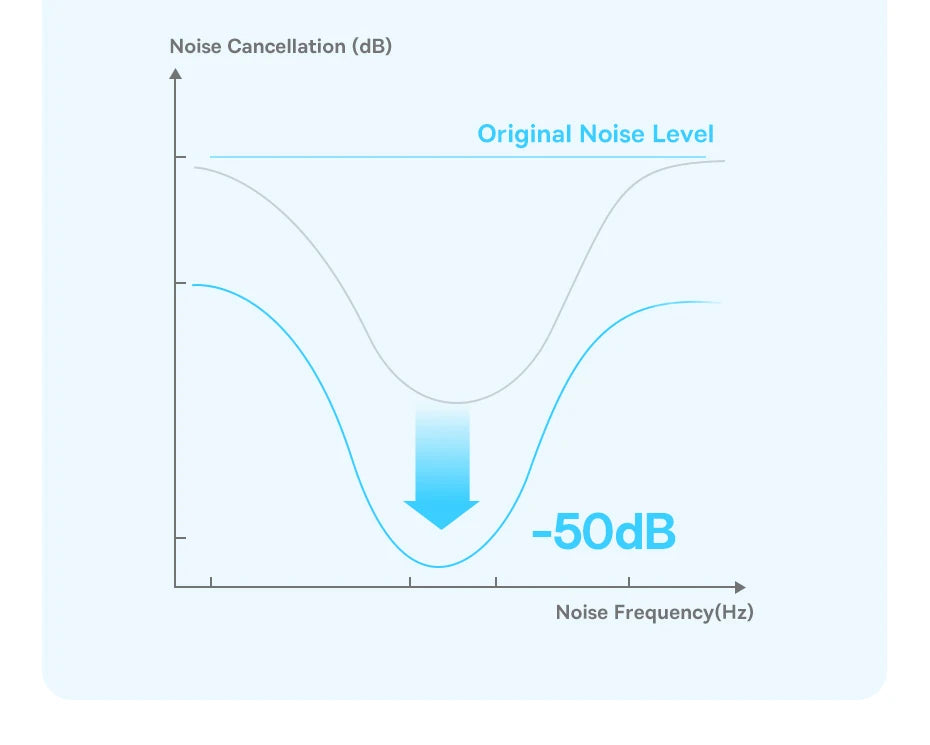 Baseus Bass BP1 Pro -50dB Noise Cancelling Wireless Earbuds
