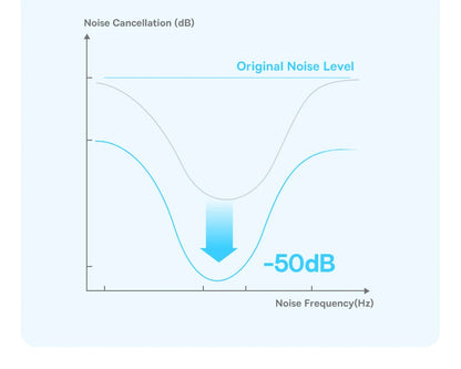 Baseus Bass BP1 Pro -50dB Noise Cancelling Wireless Earbuds