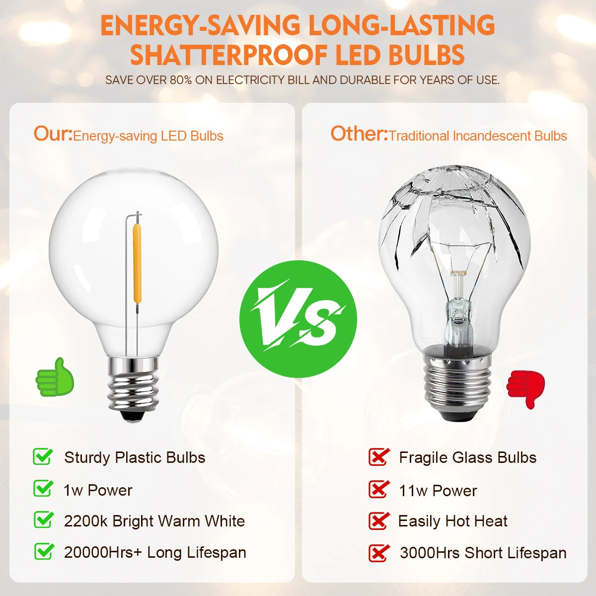 Waterproof G40 String Lights Shatterproof Plastic E12 1W Bulbs