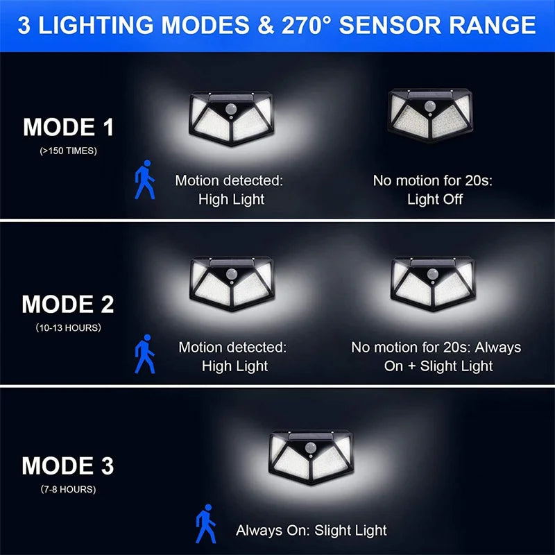 Solar Lights Outdoor 100 LED Wall Lamp Motion Sensor Lights