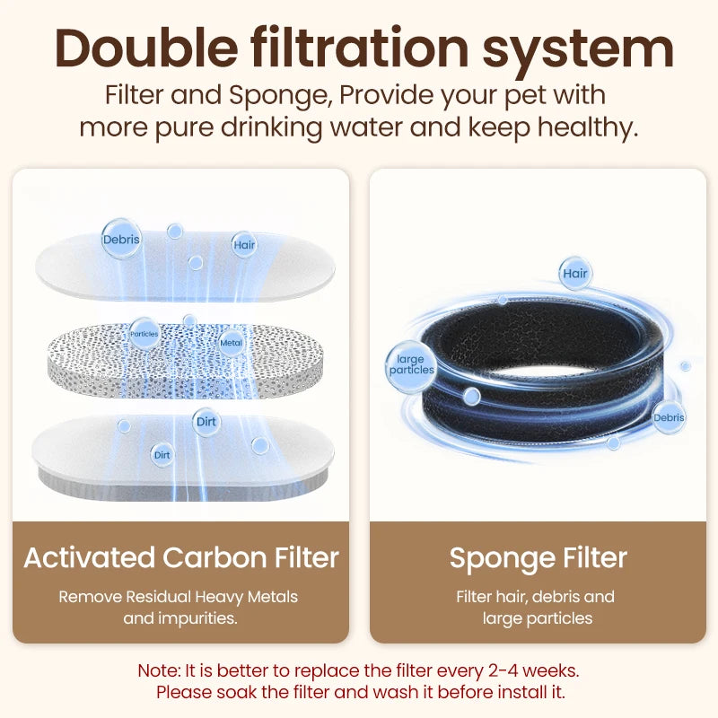 ROJECO Stainless Steel Cat Water Fountain Automatic Cat Drinker