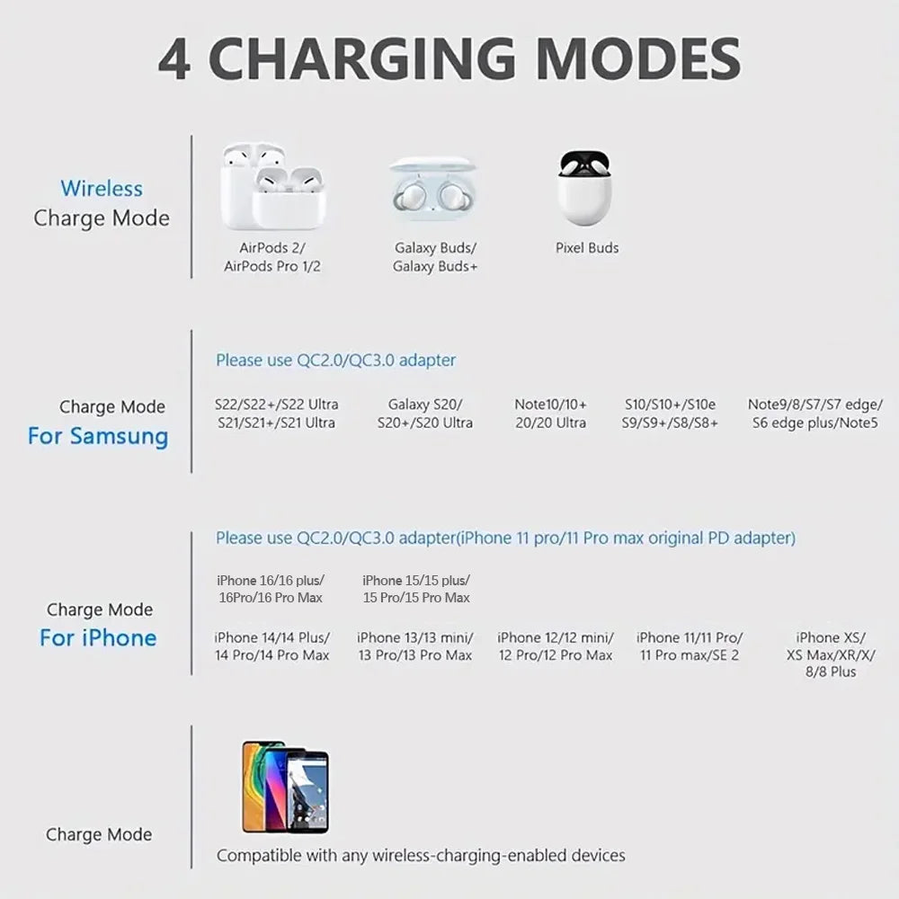30W Wireless Charger Pad Phone Chargers Induction Fast Charging