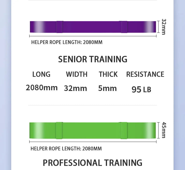 Unlock Your Fitness Potential With Resistance Bands: Strength Training