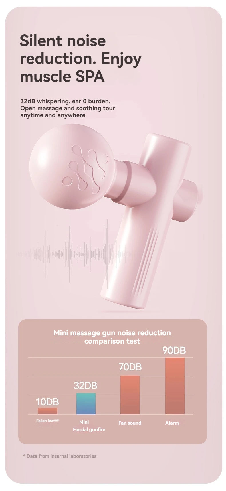 New USB Mini Massage Gun Fascia Machine Muscle Relaxation