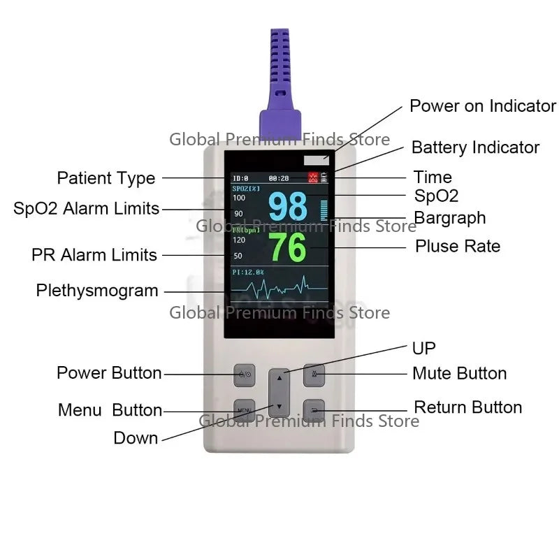 Port-able Pulse Oximeter  for Heart Rate and  Saturation