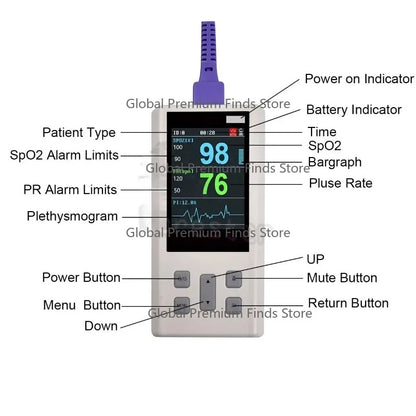 Port-able Pulse Oximeter  for Heart Rate and  Saturation