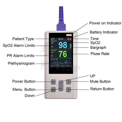 Port-able Pulse Oximeter  for Heart Rate and  Saturation