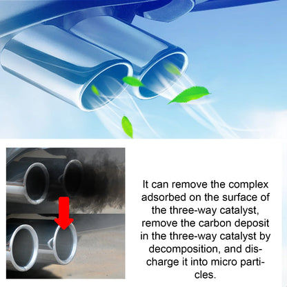 Car Catalytic Converter Cleaners To Automobile Engine